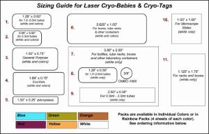 Cryo-Babies® and Cryo-Tags® laser cryo labels