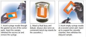 Dialysis cassettes, Slide-A-Lyzer®, Pierce®