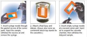 Dialysis cassettes, Slide-A-Lyzer®, Pierce®