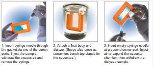 Dialysis cassettes, Slide-A-Lyzer®, Pierce®