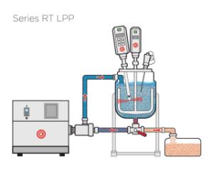 Laboratory reactor systems, Reactron®