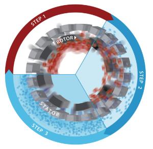 Homogenisers, Polytron® PT 1200 E and PT 1300 D