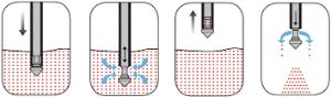 Powder samplers, MicroSampler