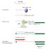 microRNA cDNA synthesis kit, qScript™